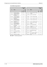 Preview for 656 page of Mitsubishi Electric FR-F820-00046 Instruction Manual