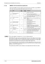 Preview for 660 page of Mitsubishi Electric FR-F820-00046 Instruction Manual