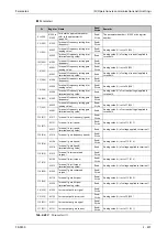 Preview for 673 page of Mitsubishi Electric FR-F820-00046 Instruction Manual