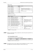 Preview for 675 page of Mitsubishi Electric FR-F820-00046 Instruction Manual