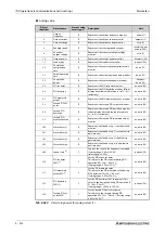 Preview for 684 page of Mitsubishi Electric FR-F820-00046 Instruction Manual