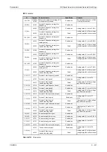 Preview for 689 page of Mitsubishi Electric FR-F820-00046 Instruction Manual