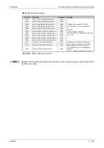 Preview for 691 page of Mitsubishi Electric FR-F820-00046 Instruction Manual