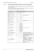 Preview for 694 page of Mitsubishi Electric FR-F820-00046 Instruction Manual