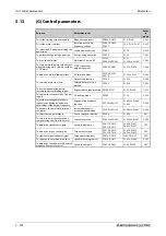 Preview for 706 page of Mitsubishi Electric FR-F820-00046 Instruction Manual