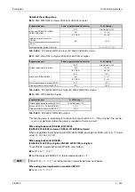 Preview for 725 page of Mitsubishi Electric FR-F820-00046 Instruction Manual