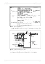 Preview for 729 page of Mitsubishi Electric FR-F820-00046 Instruction Manual