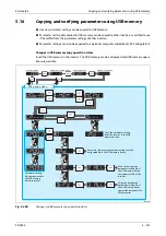 Preview for 745 page of Mitsubishi Electric FR-F820-00046 Instruction Manual