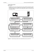 Preview for 751 page of Mitsubishi Electric FR-F820-00046 Instruction Manual