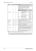 Preview for 754 page of Mitsubishi Electric FR-F820-00046 Instruction Manual