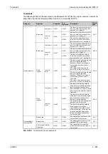 Preview for 755 page of Mitsubishi Electric FR-F820-00046 Instruction Manual