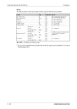 Preview for 756 page of Mitsubishi Electric FR-F820-00046 Instruction Manual