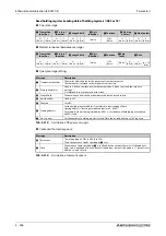 Preview for 768 page of Mitsubishi Electric FR-F820-00046 Instruction Manual