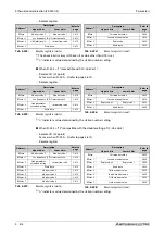 Preview for 786 page of Mitsubishi Electric FR-F820-00046 Instruction Manual