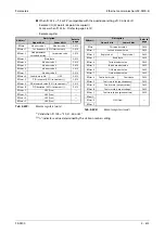 Preview for 787 page of Mitsubishi Electric FR-F820-00046 Instruction Manual