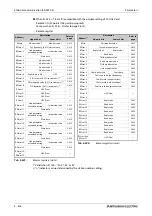 Preview for 788 page of Mitsubishi Electric FR-F820-00046 Instruction Manual