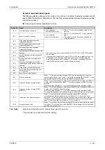 Preview for 789 page of Mitsubishi Electric FR-F820-00046 Instruction Manual