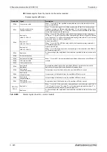 Preview for 792 page of Mitsubishi Electric FR-F820-00046 Instruction Manual