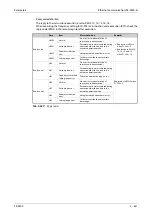 Preview for 793 page of Mitsubishi Electric FR-F820-00046 Instruction Manual