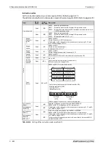 Preview for 794 page of Mitsubishi Electric FR-F820-00046 Instruction Manual