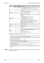 Preview for 795 page of Mitsubishi Electric FR-F820-00046 Instruction Manual