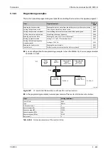 Preview for 797 page of Mitsubishi Electric FR-F820-00046 Instruction Manual