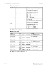 Preview for 810 page of Mitsubishi Electric FR-F820-00046 Instruction Manual