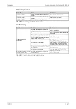 Preview for 811 page of Mitsubishi Electric FR-F820-00046 Instruction Manual