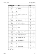 Preview for 819 page of Mitsubishi Electric FR-F820-00046 Instruction Manual