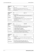 Preview for 822 page of Mitsubishi Electric FR-F820-00046 Instruction Manual