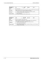 Preview for 828 page of Mitsubishi Electric FR-F820-00046 Instruction Manual