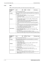 Preview for 830 page of Mitsubishi Electric FR-F820-00046 Instruction Manual