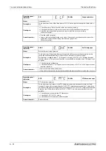 Preview for 836 page of Mitsubishi Electric FR-F820-00046 Instruction Manual