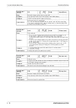 Preview for 838 page of Mitsubishi Electric FR-F820-00046 Instruction Manual