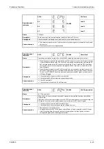 Preview for 839 page of Mitsubishi Electric FR-F820-00046 Instruction Manual