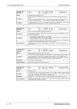 Preview for 840 page of Mitsubishi Electric FR-F820-00046 Instruction Manual