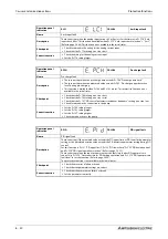 Preview for 842 page of Mitsubishi Electric FR-F820-00046 Instruction Manual