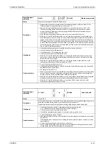 Preview for 843 page of Mitsubishi Electric FR-F820-00046 Instruction Manual