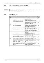 Preview for 845 page of Mitsubishi Electric FR-F820-00046 Instruction Manual