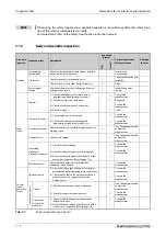 Preview for 856 page of Mitsubishi Electric FR-F820-00046 Instruction Manual