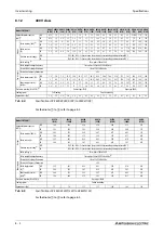 Preview for 876 page of Mitsubishi Electric FR-F820-00046 Instruction Manual