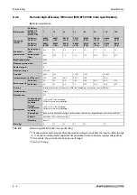 Preview for 880 page of Mitsubishi Electric FR-F820-00046 Instruction Manual