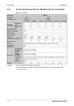 Preview for 882 page of Mitsubishi Electric FR-F820-00046 Instruction Manual