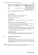 Preview for 902 page of Mitsubishi Electric FR-F820-00046 Instruction Manual