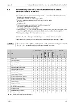 Preview for 905 page of Mitsubishi Electric FR-F820-00046 Instruction Manual