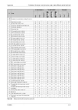 Preview for 909 page of Mitsubishi Electric FR-F820-00046 Instruction Manual