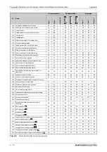 Preview for 910 page of Mitsubishi Electric FR-F820-00046 Instruction Manual