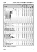 Preview for 911 page of Mitsubishi Electric FR-F820-00046 Instruction Manual