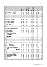 Preview for 912 page of Mitsubishi Electric FR-F820-00046 Instruction Manual