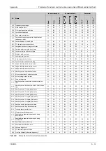 Preview for 913 page of Mitsubishi Electric FR-F820-00046 Instruction Manual